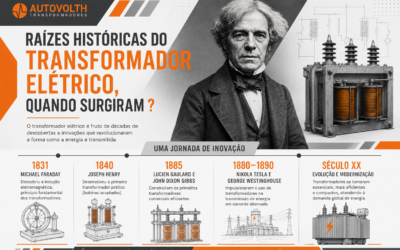 Raízes Históricas do Transformador elétrico, Quando Surgiram ?