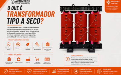 O que é Transformador Tipo a seco?