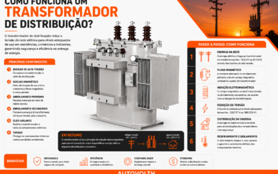 Como funciona um transformador de distribuição?