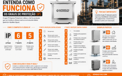 Enteda como Funciona os Graus de Proteção (IP)