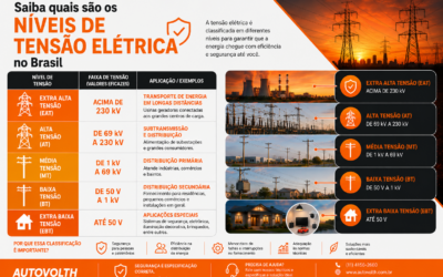 Saiba quais são os níveis de tensão elétrica no Brasil