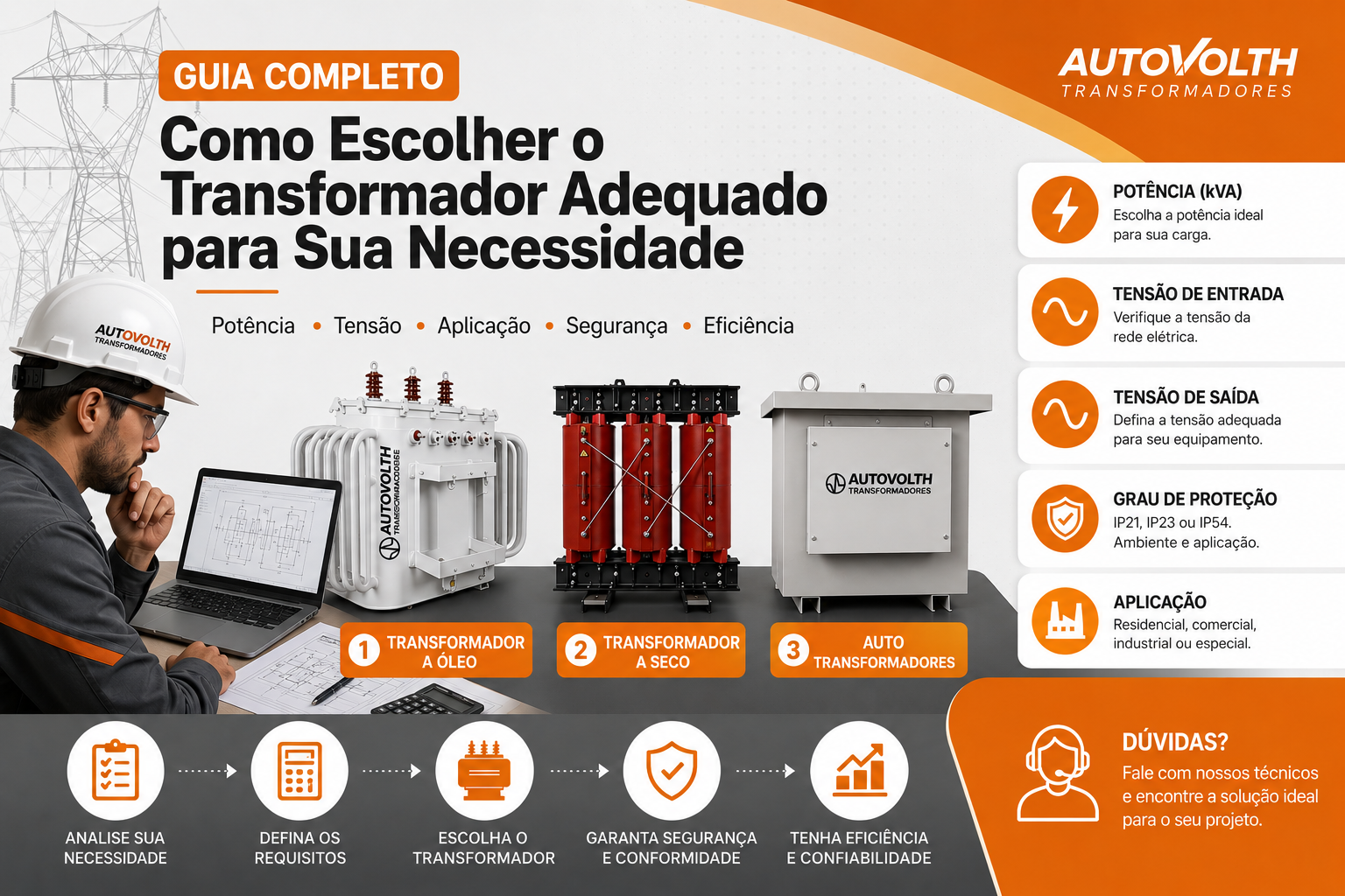 Qual Transformador Ideal