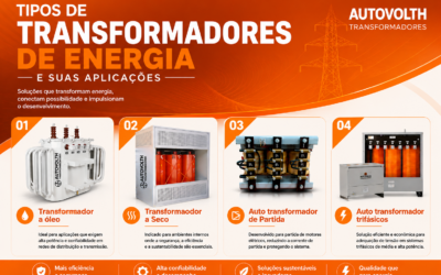 Tipos de Transformadores de Energia e suas aplicações