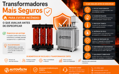 Transformadores Mais Seguros para Evitar Incêndio: O Que Avaliar Antes de Especificar